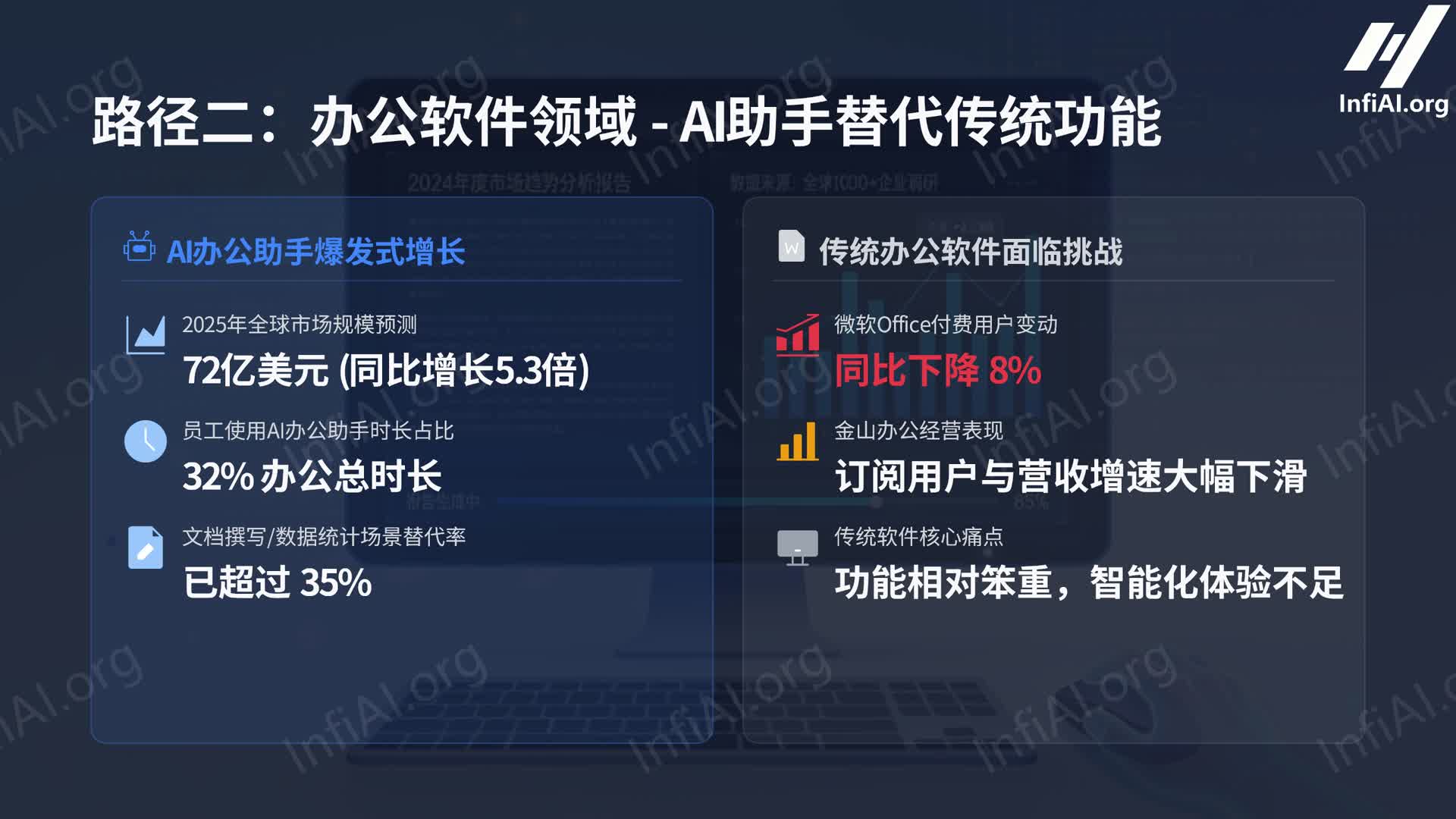 市值暴跌超一万亿美元，AI海啸如何重构软件行业？