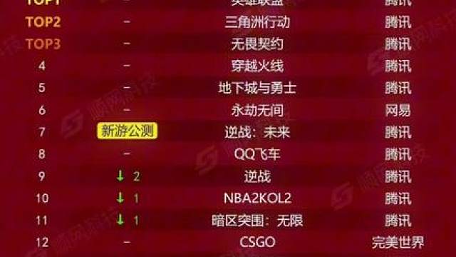 1月份端游热度排行