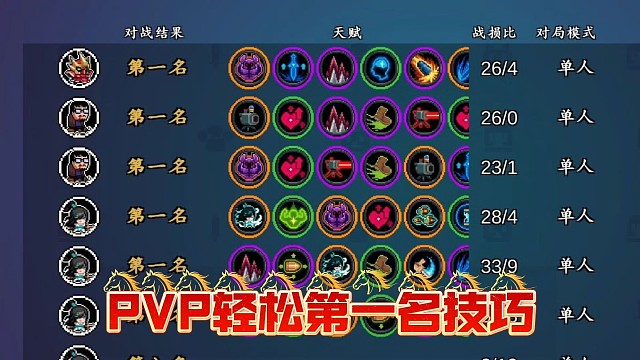 元气骑士：PVP轻松第一名！这个“技巧”也许值得一试！