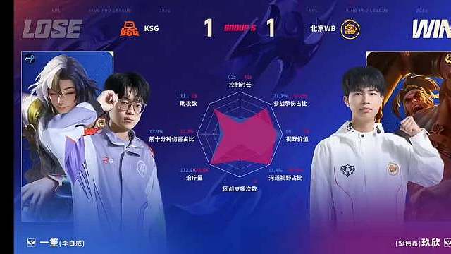 北京WB对战KSG
第二局北京WB 1:1 KSG，本局MVP给到了北京WB听悦（吴佐）武则天，北京
