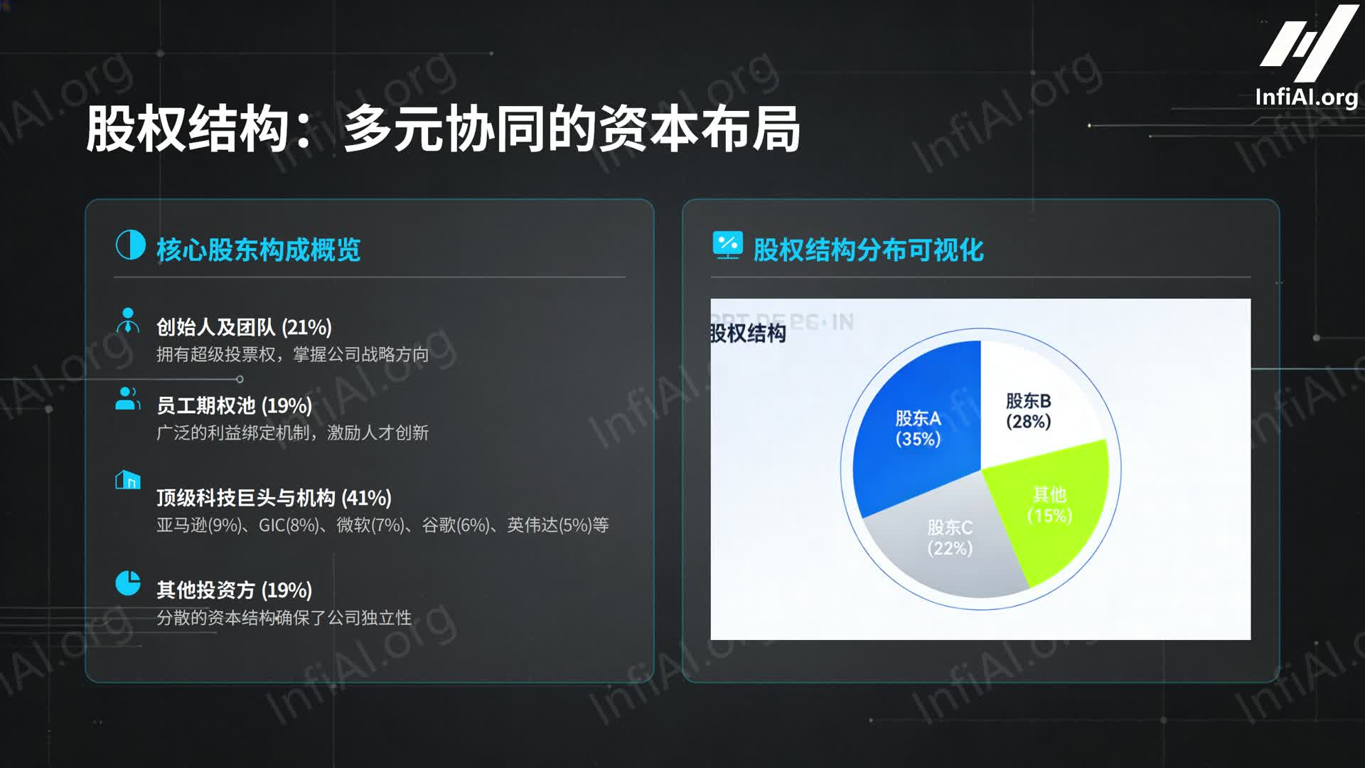 3800亿美元估值！详解基模新王Anthropic