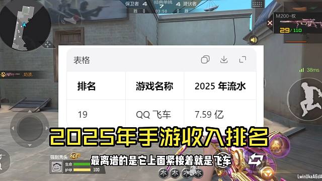 2025年手游流水收入来了，CF手游依旧坚挺！