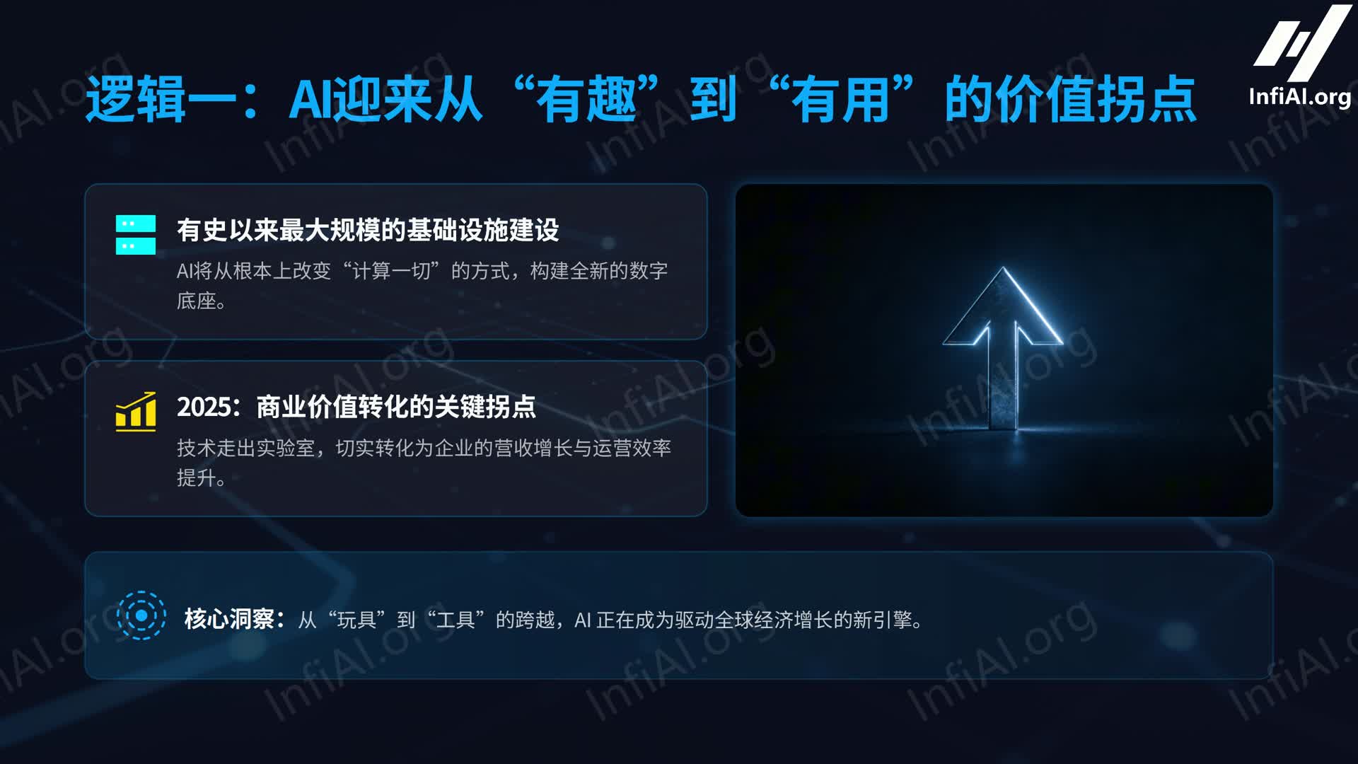 支出超越阿波罗登月！AI巨头如何豪赌未来？