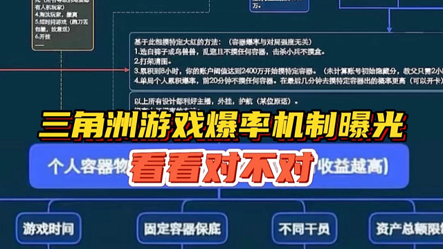 三角洲游戏爆率机制曝光，看看对不对