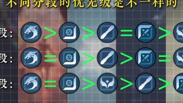 王者荣耀玩什么位置最好上分