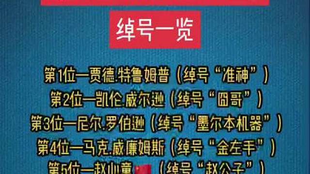 斯诺克世界排名前16选手绰号一览