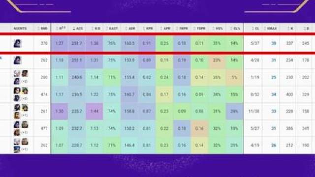 EDG首战M8！突然崛起的M8到底什么来头？