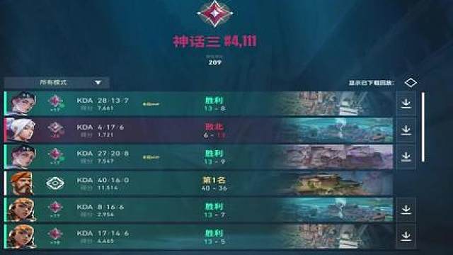 四天拿下赋能399名！看完你也可以！ 四天拿下赋能399名！看完你也可以！