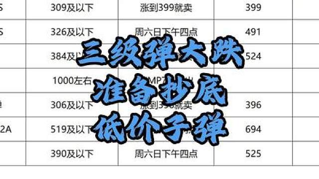 三角洲子弹正式进入下跌周期，是不是该轮到我们抄底了呢