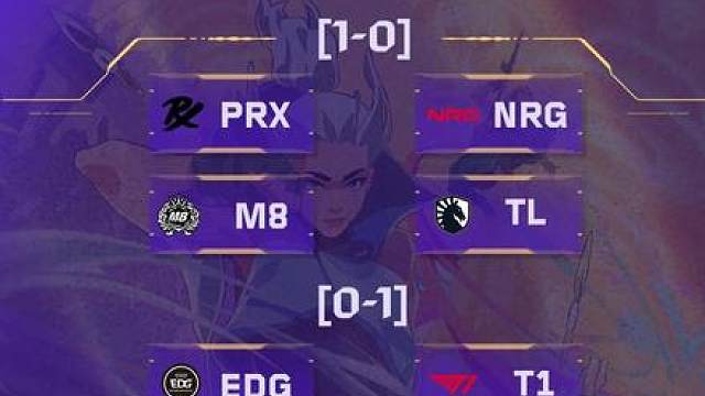 无畏契约圣地亚哥大师赛 瑞士轮 第二轮 抽签过程 在今日直播抽签过程中，因操作失误，第二支队伍分组位置出现错误，进而导致后续队伍位置均发生偏差。 对于此次失误为大家带来的不便，我们深表歉意。为保证赛事公平公正，我们已重新进行抽签并确认最终分组。 感谢大家的理解与支持！