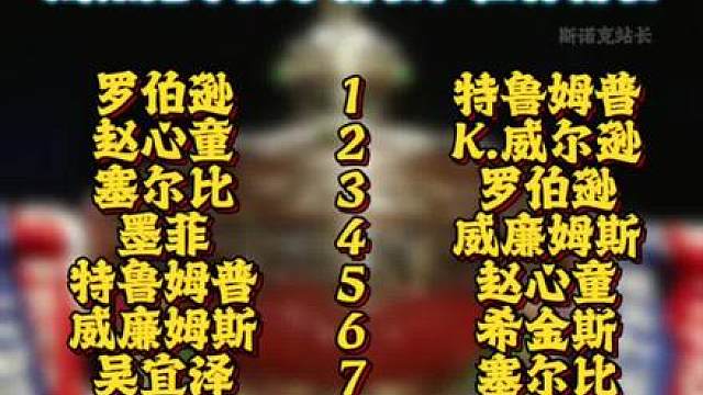 斯诺克单赛季排名和世界排名（威尔士公开赛后）