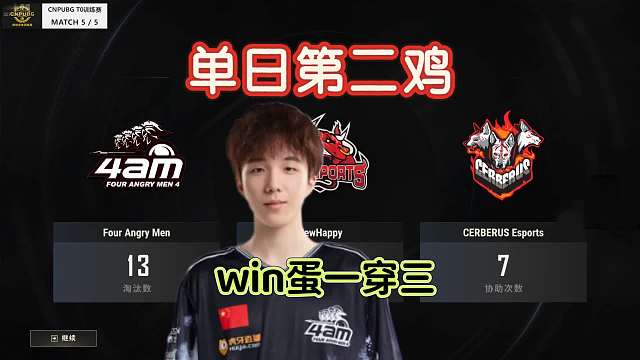 win蛋一串三，4am13kill吃下单日第二鸡，拿到56分