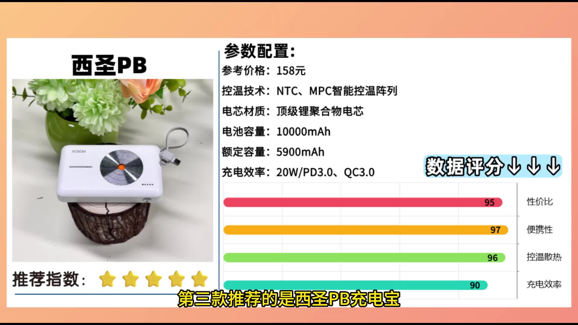 1万毫安充电宝够一天用吗？西圣、酷态科、小米充电宝专业对比