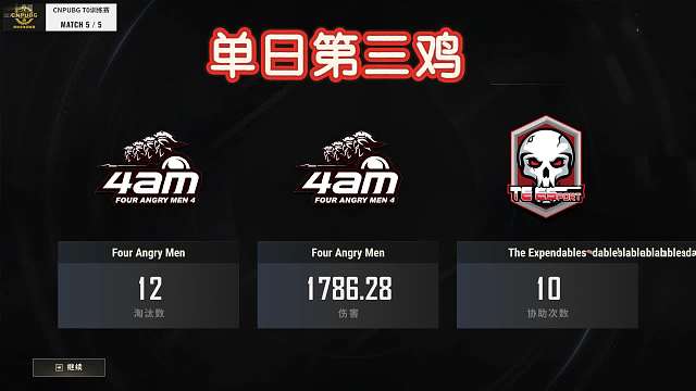 4am12kill吃下第三鸡，单日81分收获阵容新高