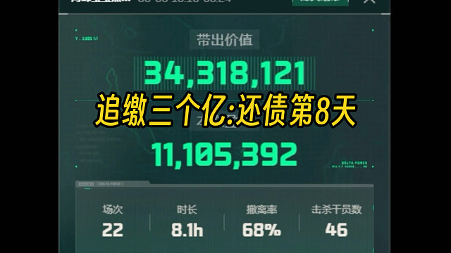 追缴三个亿哈夫币的第8天，还剩2.65亿