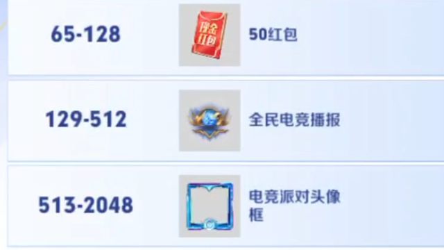 如果厉害的话，可以参加一下比赛，拿一下排名奖励，不厉害的话也可以参与一场拿朵花，正好体验一下这个极速