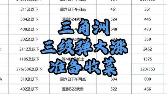 三角洲三级蛋大涨，准备收菜