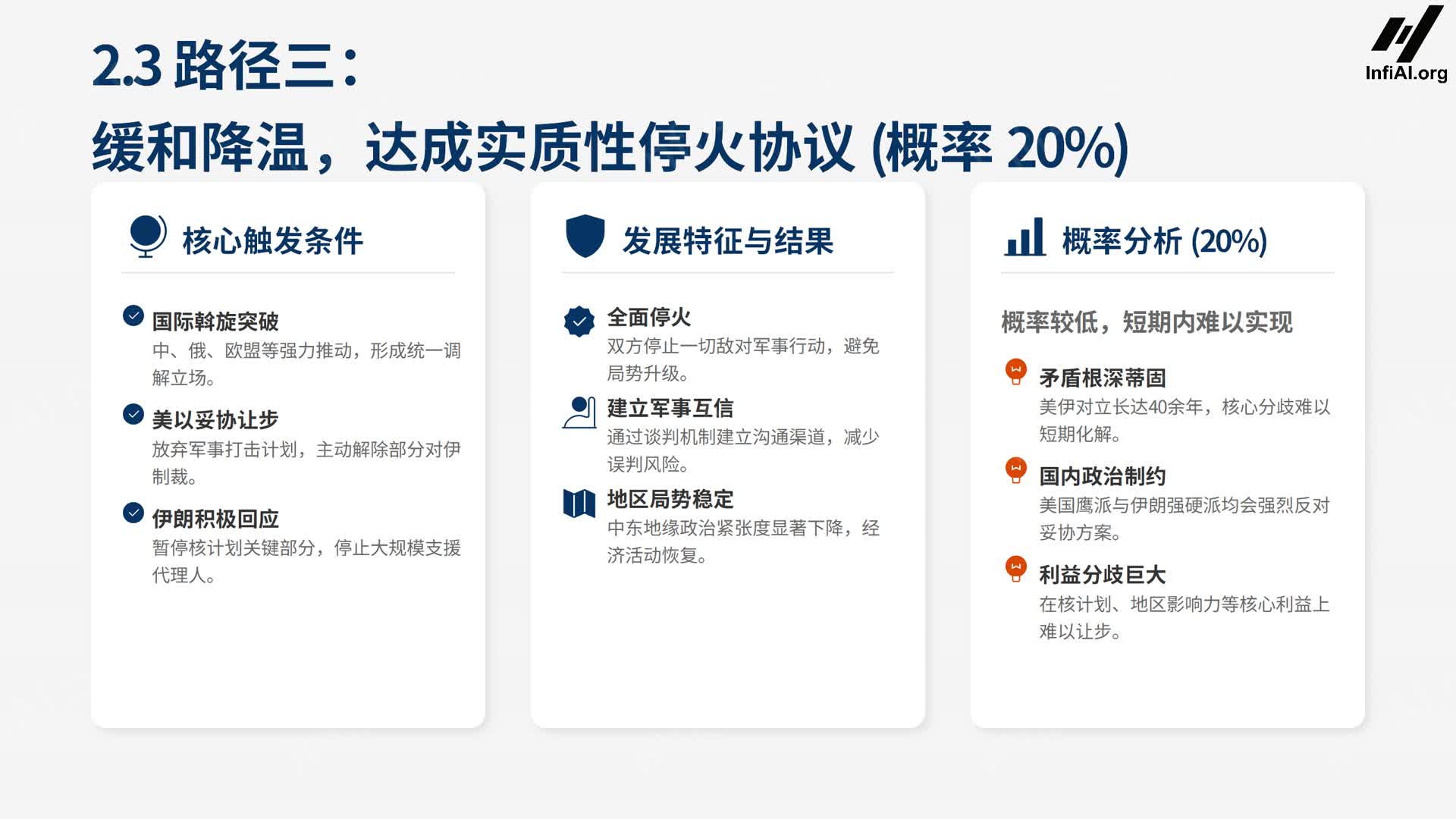 伊朗战事将如何发展？对全球经济的影响几何