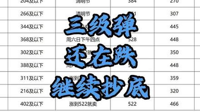 三级弹还在暴跌，该怎么抄底