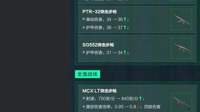 别被官方欺骗了 新版SG552的真实强度 三角洲行动 别被官方欺骗了