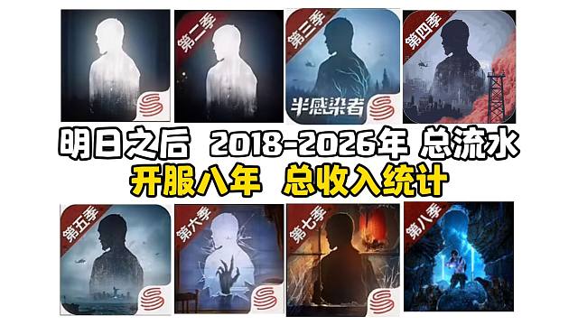 明日之后八年赚了多少钱？开服八年收入统计！【明日之后】