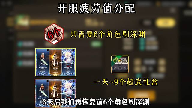 3.18开服【顶级思路】，2分钟时间告诉你，如何在前期吃满全部开服红利，拉开别人一大截。全角色疲劳值