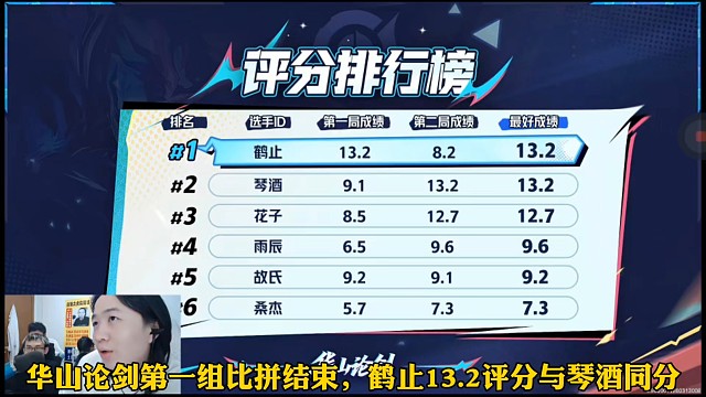 华山论剑第一组比拼结束，鹤止晋级，全程总结。