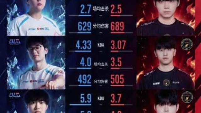 2026年第一场中韩大战，BLG能否打破去年LPL面对LCK BO5全败的尴尬战绩！？