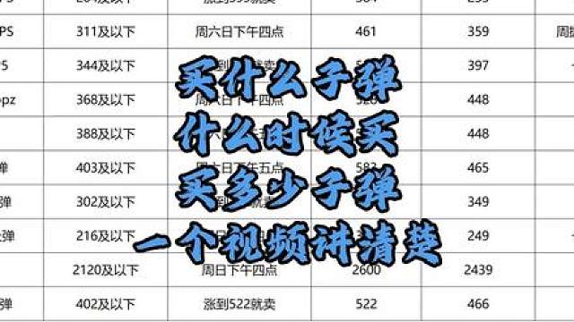 十亿资产速成班之倒子弹篇