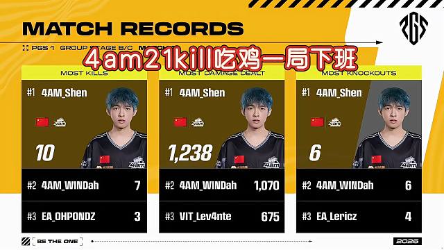 【2026PGS1】4am21kill吃鸡一局下班，得圣一串四单人10kill成为2026首个十杀俱