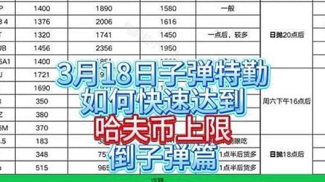 如何快速达到哈夫币上线，三角洲邪修赚钱流，3月18号子弹推荐