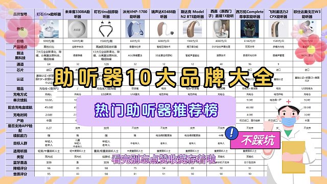哪个助听器质量好用？助听器 10 大品牌大全