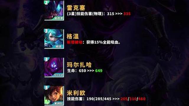 【设计师挥刀：蚂蚱大砍、时光等热门巨大增强！19日更新汇总】