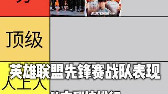 锐评英雄联盟先锋赛战队表现从夯到拉排行