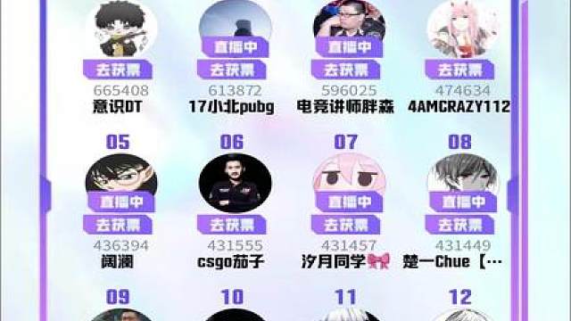 大司马杯复活赛投票结果出炉。你喜欢的选手成功复活了吗？