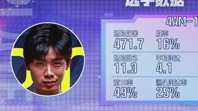 SHAO起来了！感谢所有给我投票支持我的人！