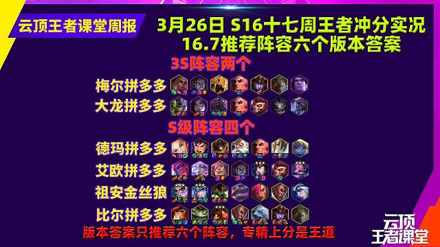 云顶王者课堂S16第十七周16.7王者冲分阵容上分策略解析