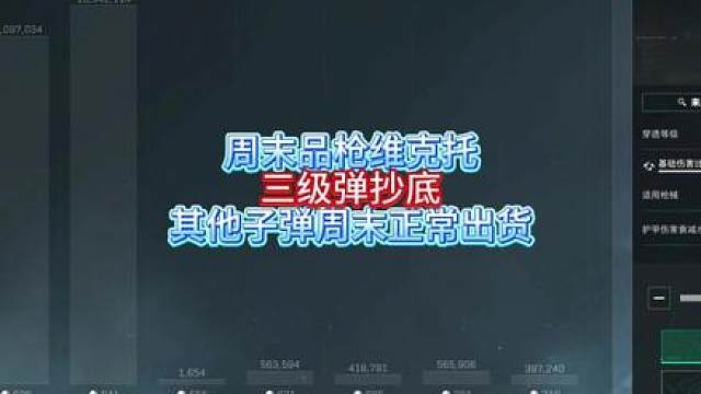 周末品枪维克托，三级弹抄底，556三周末正常出货！