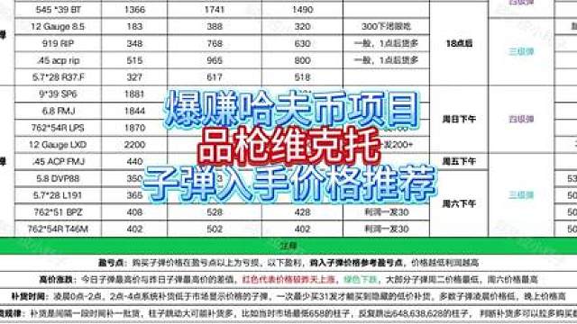 三角洲子弹倒卖推荐，周末品枪维克托，3月26日子弹特勤教学