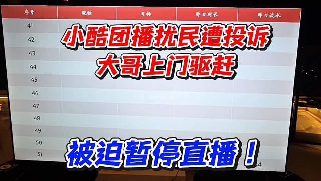 小酷团播扰民遭投诉大哥上门驱赶被迫暂停直播