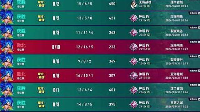 速通赋能 只输外卦