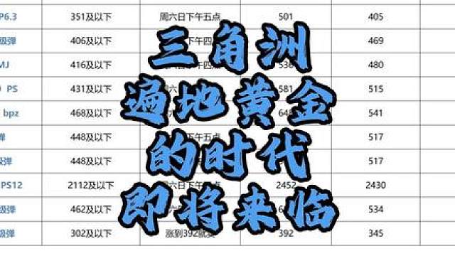 三角洲遍地黄金的时代即将来临 挑战100天从零开始让你成为倒子弹高手第四期 三角洲子弹