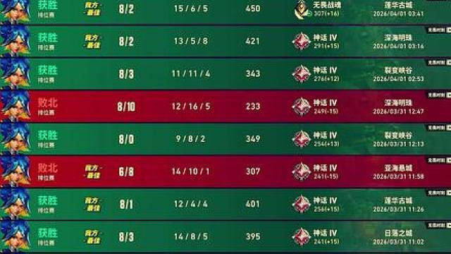 平均两天一个赋能