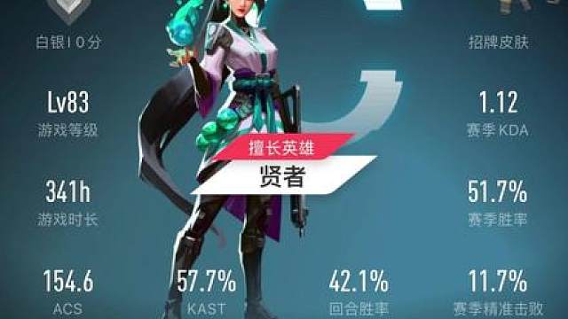 理解自己的不足，做到查漏补缺，所谓顿悟就是一念之间 有需求的