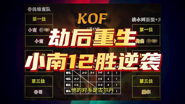 【联赛战报】墨衣压力最大的一集，南神发力双穿！法师巨型之力烧穿竞技场！