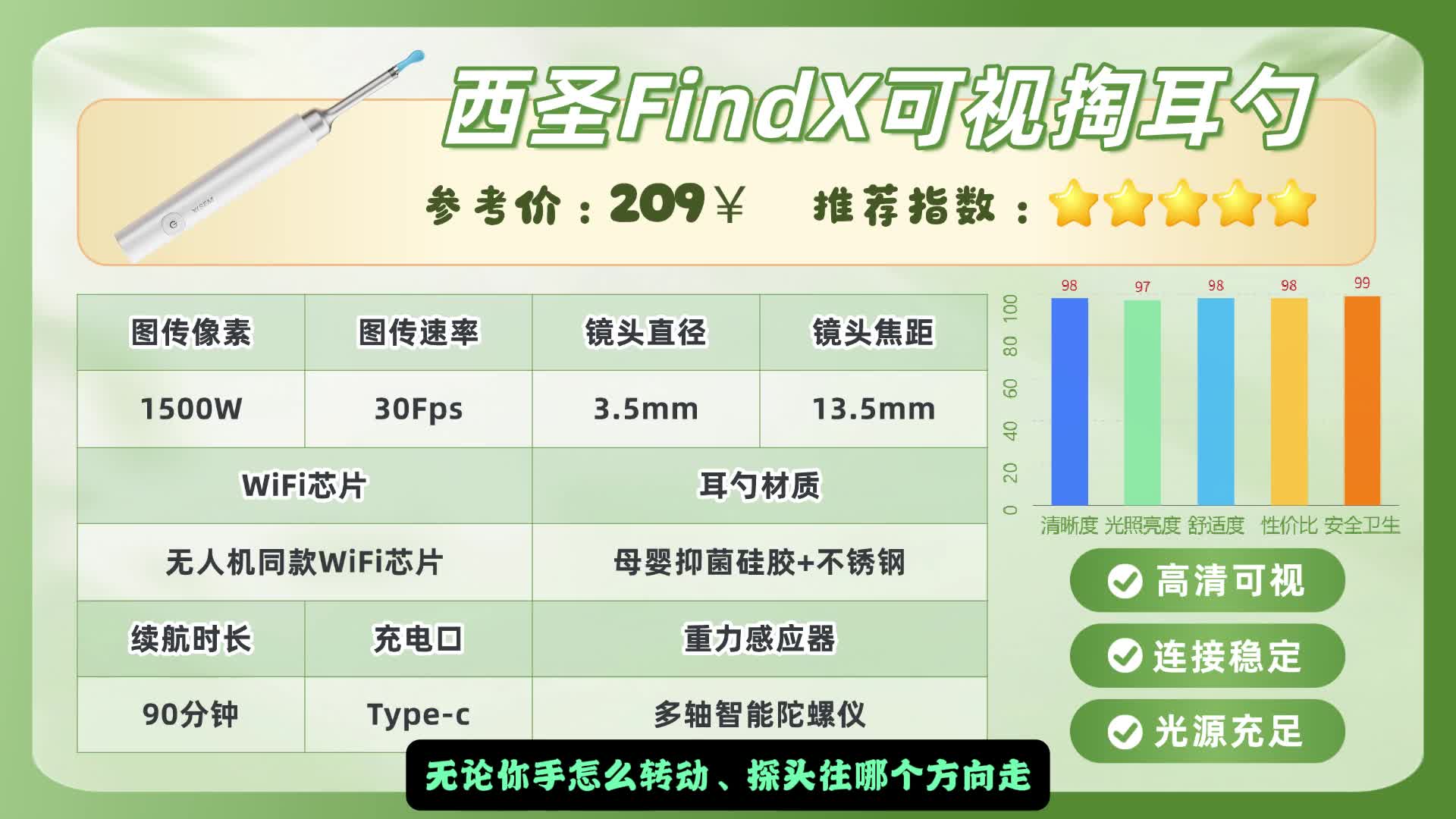 【挖耳勺买前必看】可视掏耳勺选购攻略！掏耳勺买哪个？各大品牌全价位