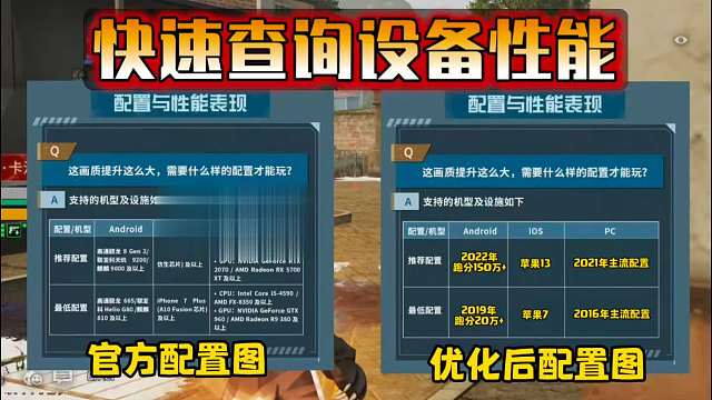 画质焕新，你的设备够用吗？快速估算设备性能！【明日之后】