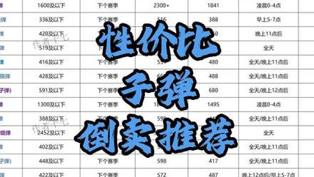 挑战从零开始教会你倒子弹十六