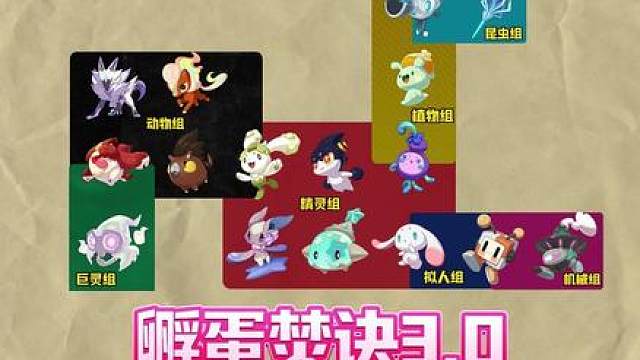 孵蛋焚诀3.0【4月16送的自选异色千万别选大耳帽兜】 异色大耳帽兜，异色自选蛋