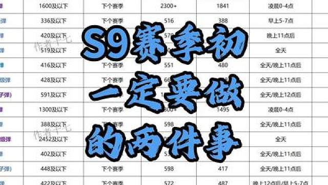 s9赛季初一定要做的两件事，挑战从零开始教会你倒子弹十七